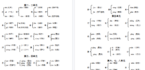【2页完整版】六年级语文上册多音字组词【高清版可直接打印】-教学网