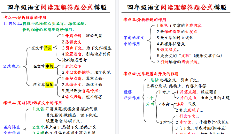 【2026高清5页】四（上）语文阅读理解公式-免费学习资料下载 - 开学吧