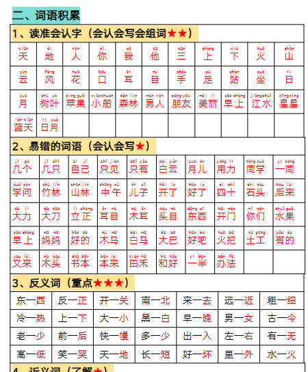 【新版】一年级语文上册期末高频考点知识总结-教学网