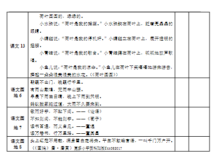 部编版小学语文1年级下册课文背诵闯关表-教学网