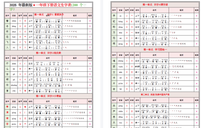 【2026春12页完整版】一（下）语文最新版写字表课课贴-免费学习资料下载 - 开学吧