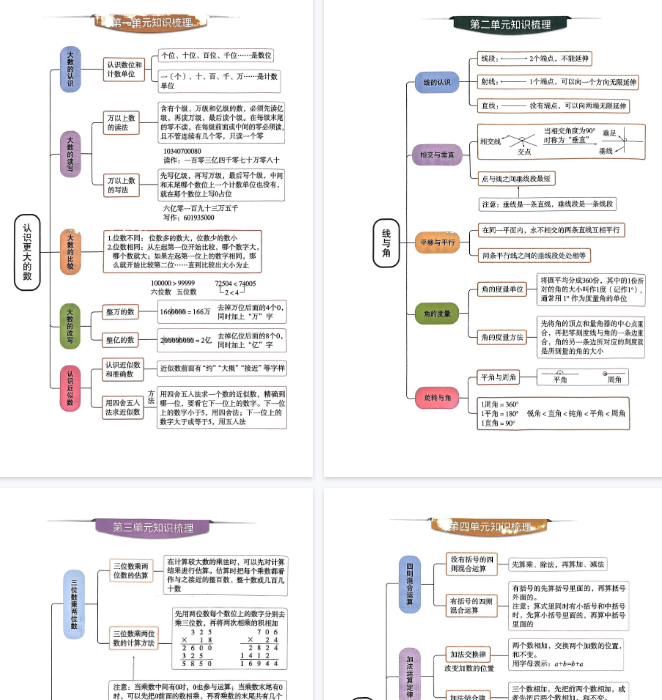 【8页完整版】《数学1-8单元思维导图》北师大-教学网