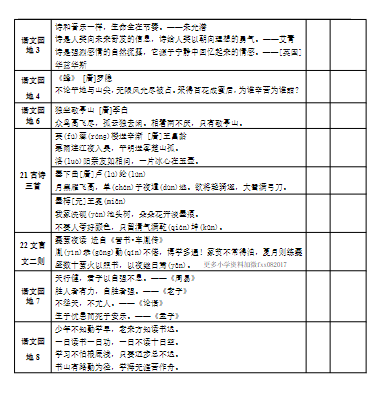 部编版小学语文4年级下册课文背诵闯关表-教学网