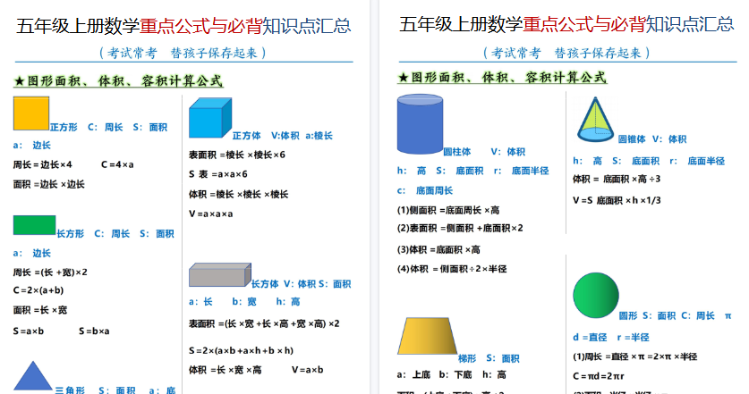 【10页高清完整版】五年级（上）数学重点公式与必背知识汇总-教学网