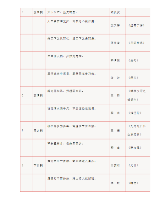 小学1-6年级语文常识、名言名句、成语、谚语、歇后语大汇总(33页)-教学网