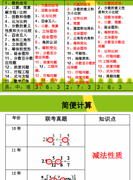 【50页新版】小升初数学复习 【高清完整版】-教学网