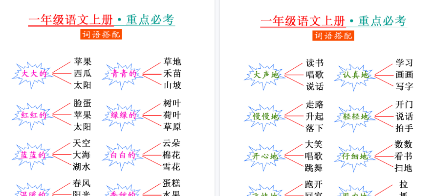 【2页完整版】一（上）语文-重点必考-词语搭配-教学网