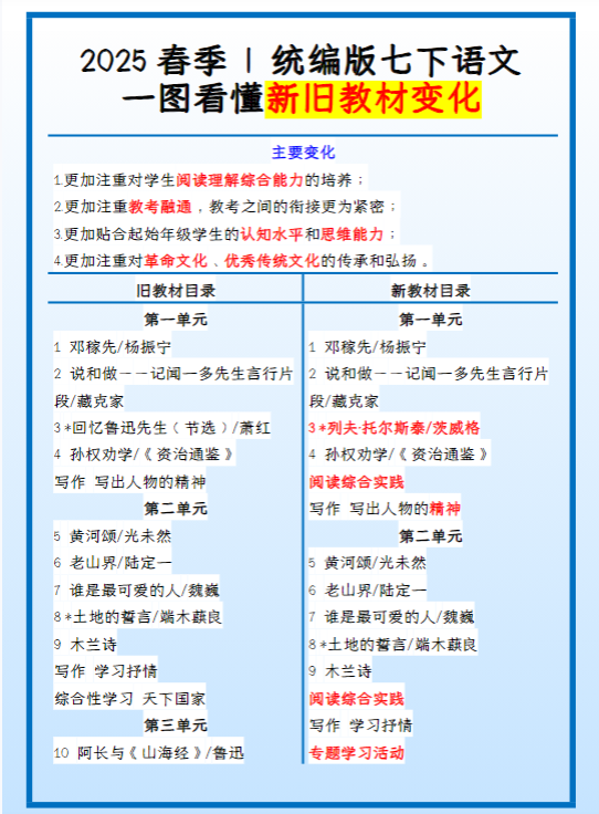 2025春季 统编版七下语文：新旧教材变化-教学网
