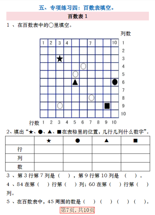 【精品】一年级数学下册《百数表》易错专项练习-教学网