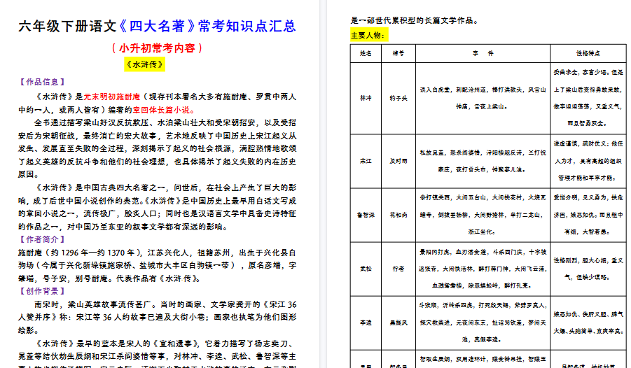 【2026春10页完整版】【四大名著常考知识点汇总】六下语文-免费学习资料下载 - 开学吧