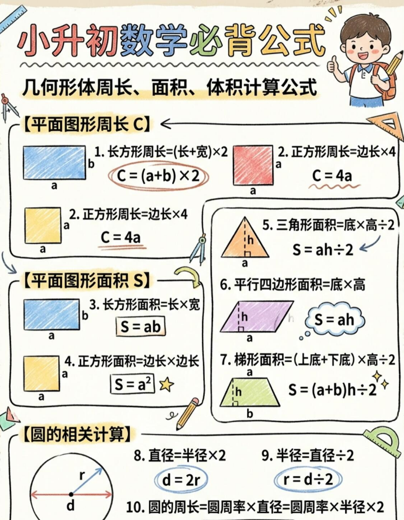 【2026春新版】小升初必背公式【高彩板】-免费学习资料下载 - 开学吧