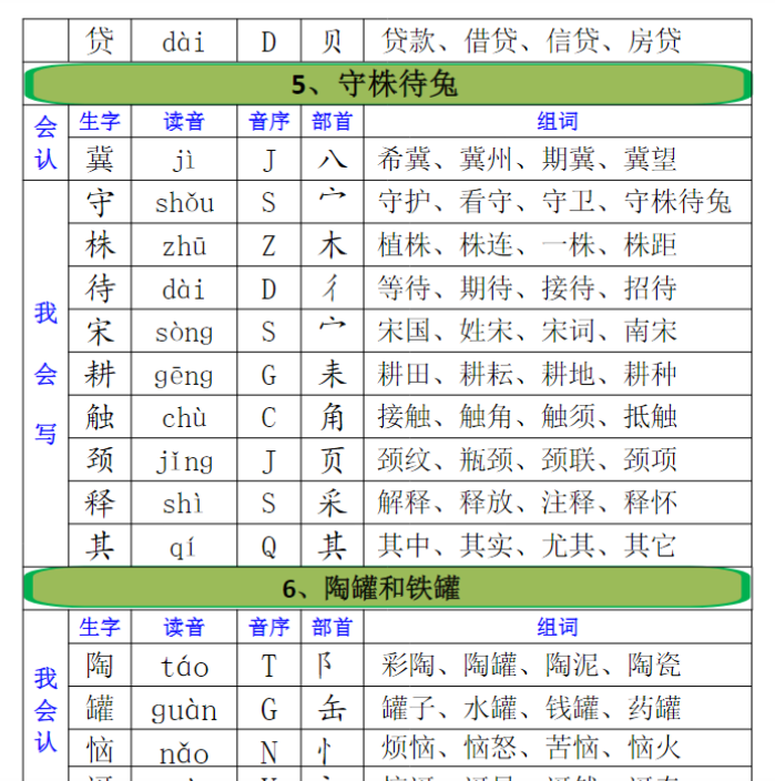 21页三年级下册【全册生字组词】注音+音序+部首+组词-教学网