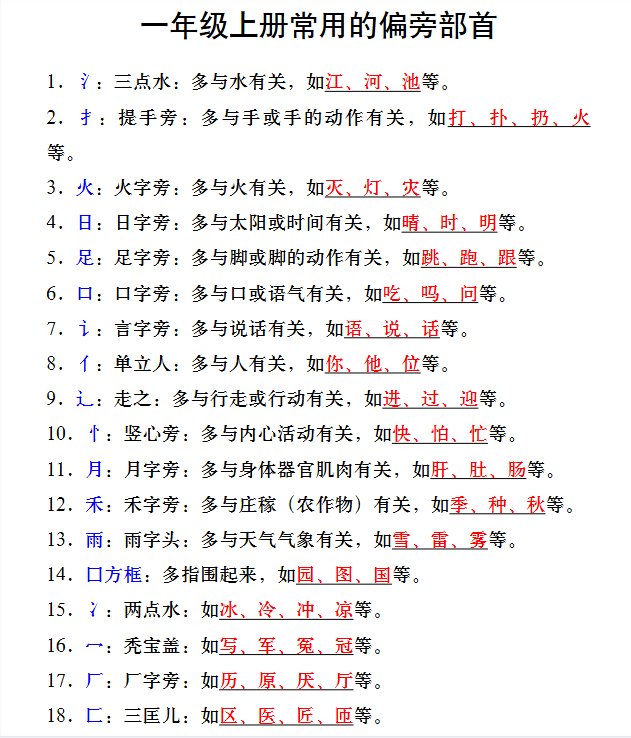 2份！偏旁部首最新整理持续更新版-高清完整-教学网