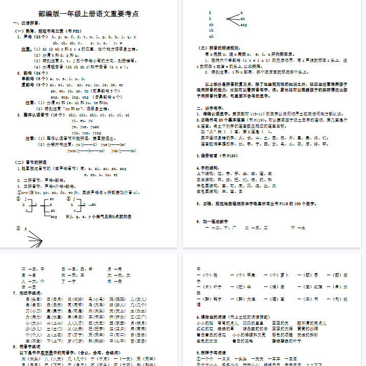 【6页完整版】重要考点知识汇总【高清直接可打印】-教学网