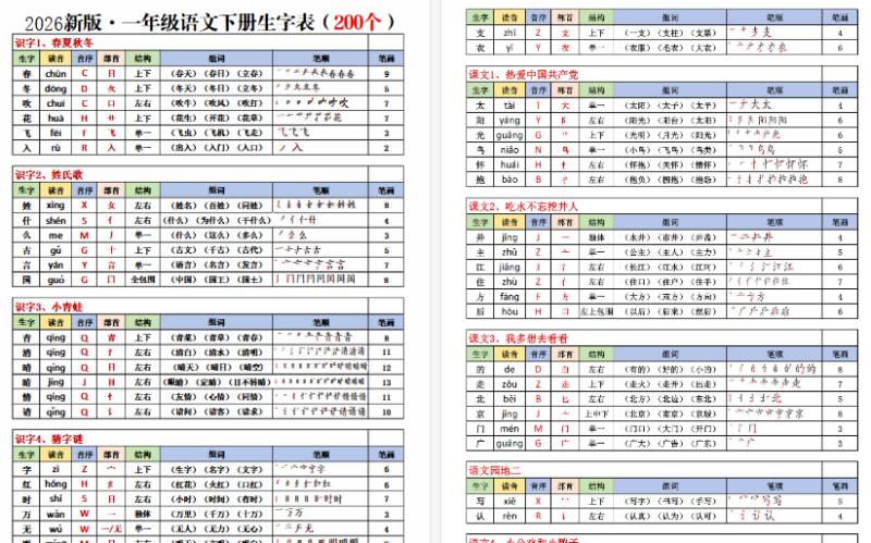 【2026春8页完整版】一下生字表含笔顺（200字）-免费学习资料下载 - 开学吧