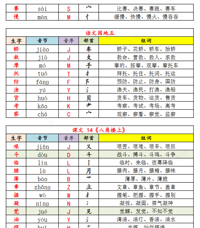 【2025秋季版】二上(识字表)《生字.注音.音序.组词》-教学网