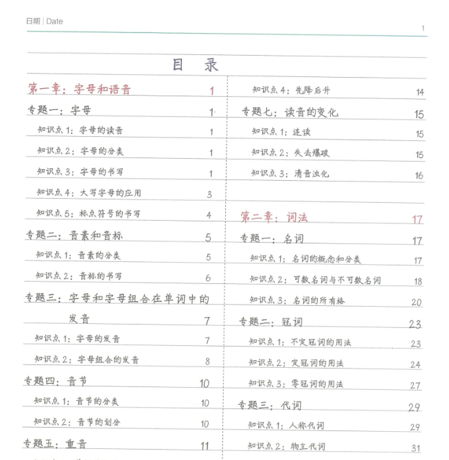 【212页新版】小学学霸笔记-英语【高清完整版】.pdf-教学网