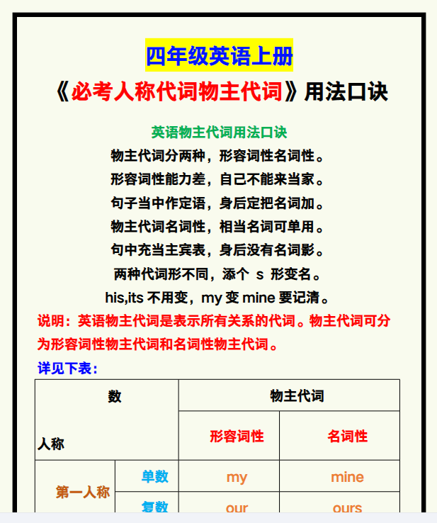6份！口诀最新整理持续更新版-高清完整-教学网