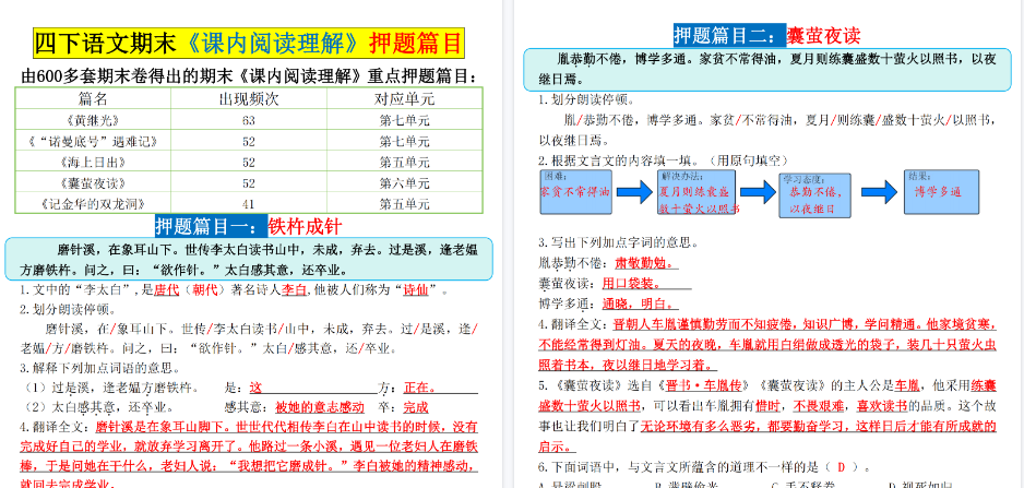 【2026春6页完整版】四下语文期末《课内阅读理解》押题篇目-免费学习资料下载 - 开学吧