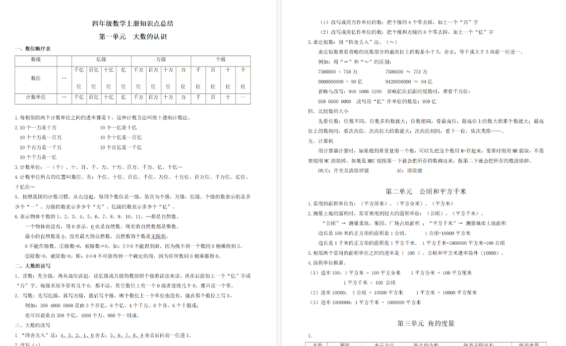 【9页高清完整版】四（上）数学（人教版）各单元知识点归纳-免费学习资料下载 - 开学吧