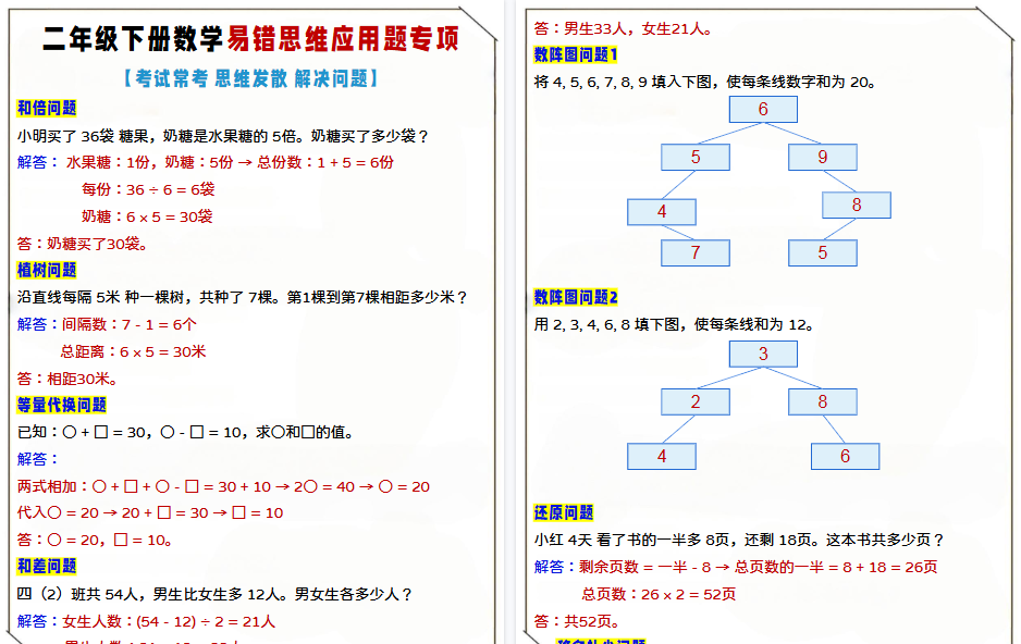 【5页高清完整版】二年级下册数学易错思维应用题-免费学习资料下载 - 开学吧