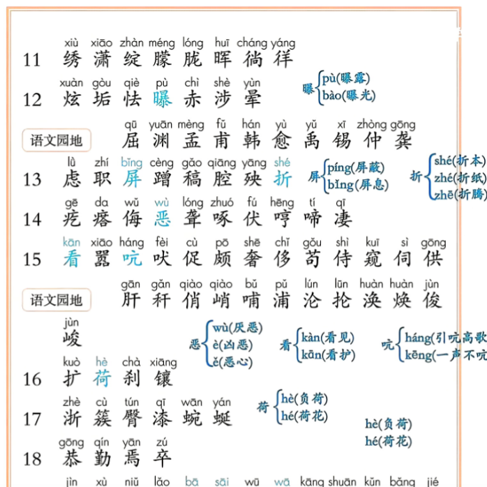 8页四下课后三表(生字表+识字表+词语表)-教学网