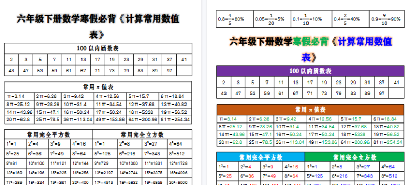 【2026寒假3页】六年级下册数学寒假必背《计算常用数值表》-免费学习资料下载 - 开学吧