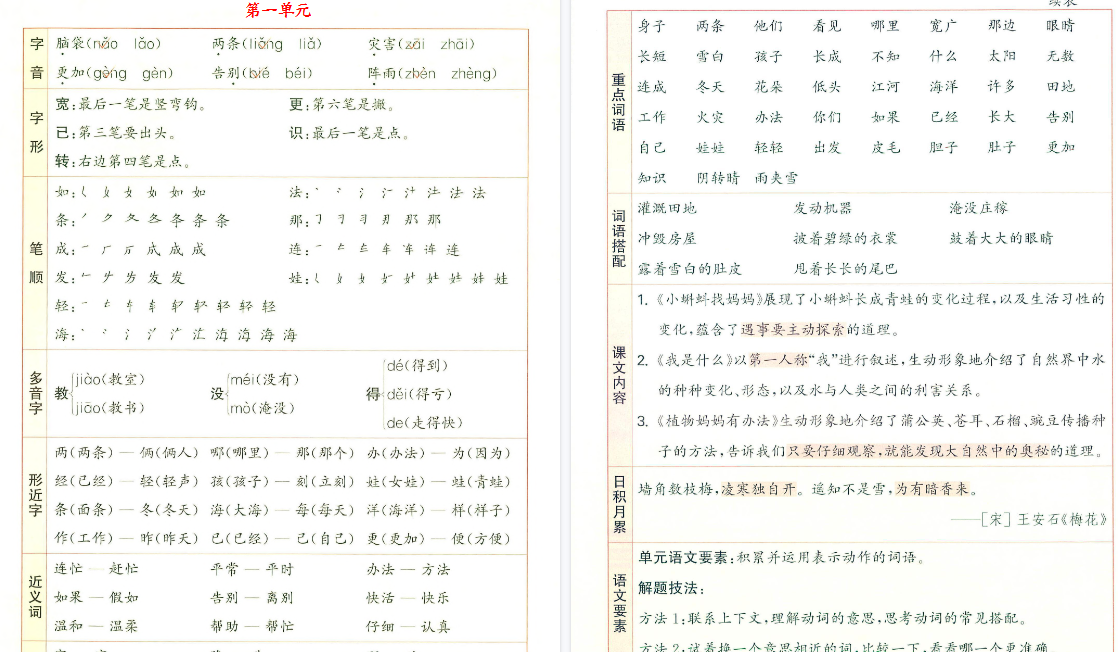 【13页高清完整版】新二上语文1-8单元核心知识梳理-免费学习资料下载 - 开学吧