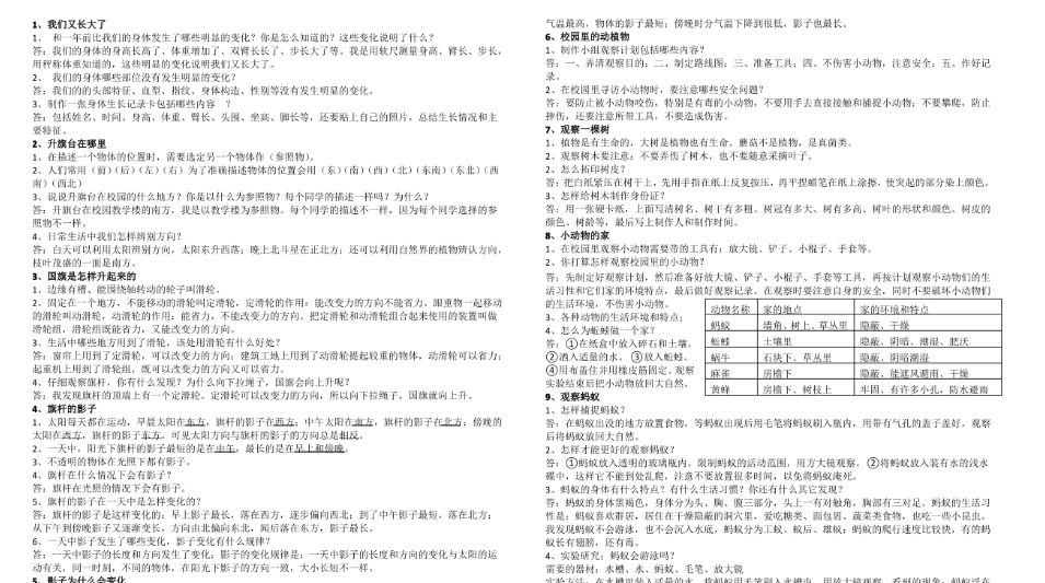 【2页高清完整版】四年级上册科学重点-免费学习资料下载 - 开学吧