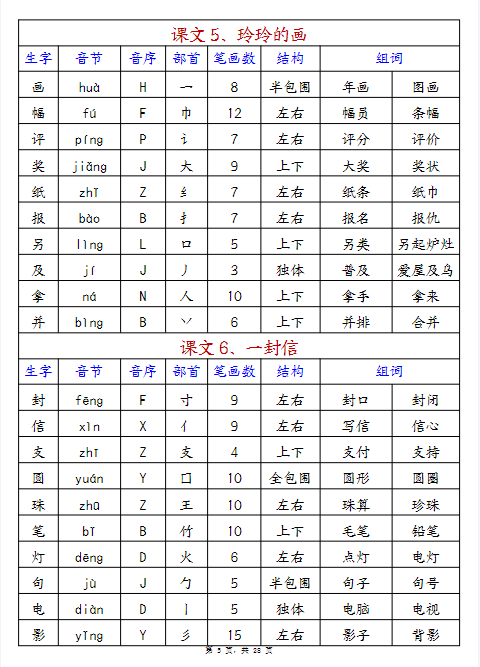 24秋二上语文期末生字预习单+预习卡(生字拼音音序部首笔画组词)28页-教学网