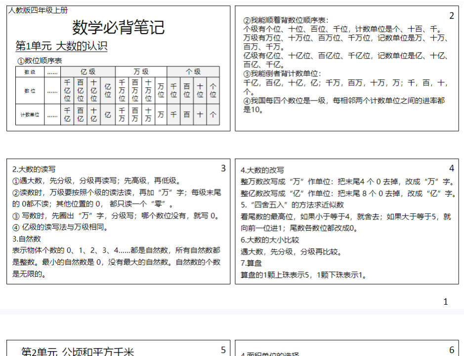 【四年级上册】数学笔记-满分资料专属-教学网