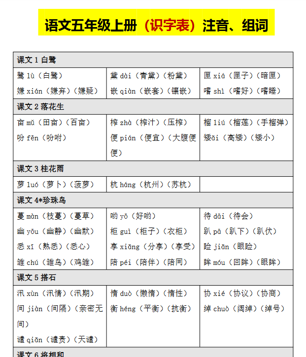 【2025秋季版】五上语文（识字表）拼音、组词-教学网
