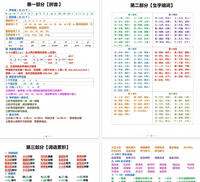 【8页完整版】一年级上册语文全册六大知识点汇总-教学网