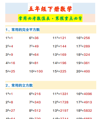 【2026寒假】五年级下册数学 常用必考数值表·寒假重点必背-免费学习资料下载 - 开学吧