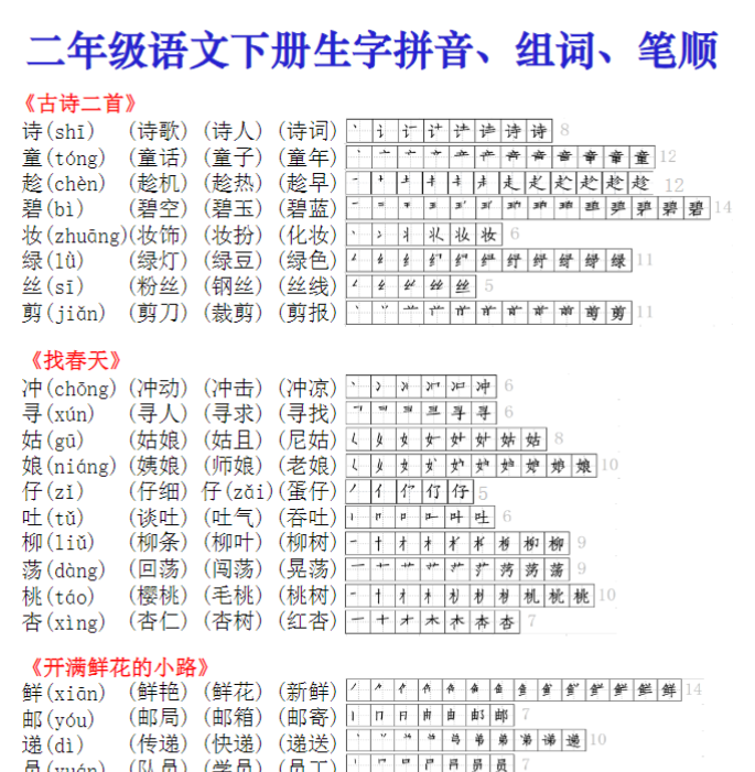 二年级下册语文课课贴（生字拼音组词笔顺）8页-教学网