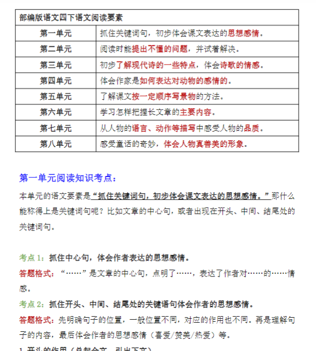 【高清电子版】四(下)语文阅读知识点汇总-教学网
