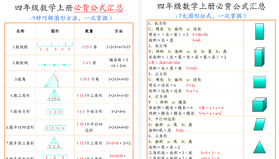 【7页高清完整版】四年级数学上册必背公式汇总-免费学习资料下载 - 开学吧