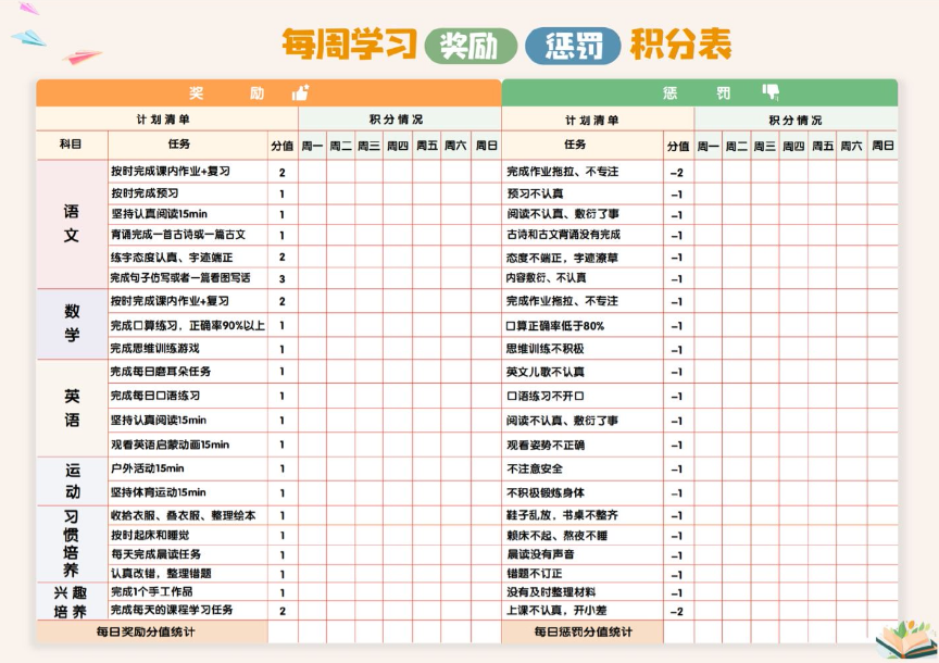 【新版】奖励惩罚积分表【高清无水印版】-教学网