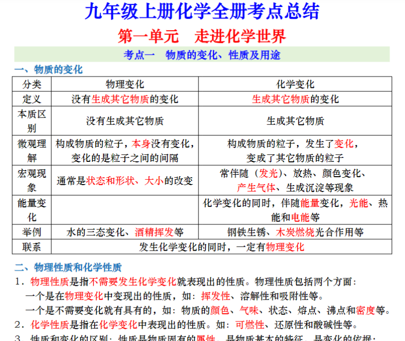 16页！九上化学全册考点总结-教学网