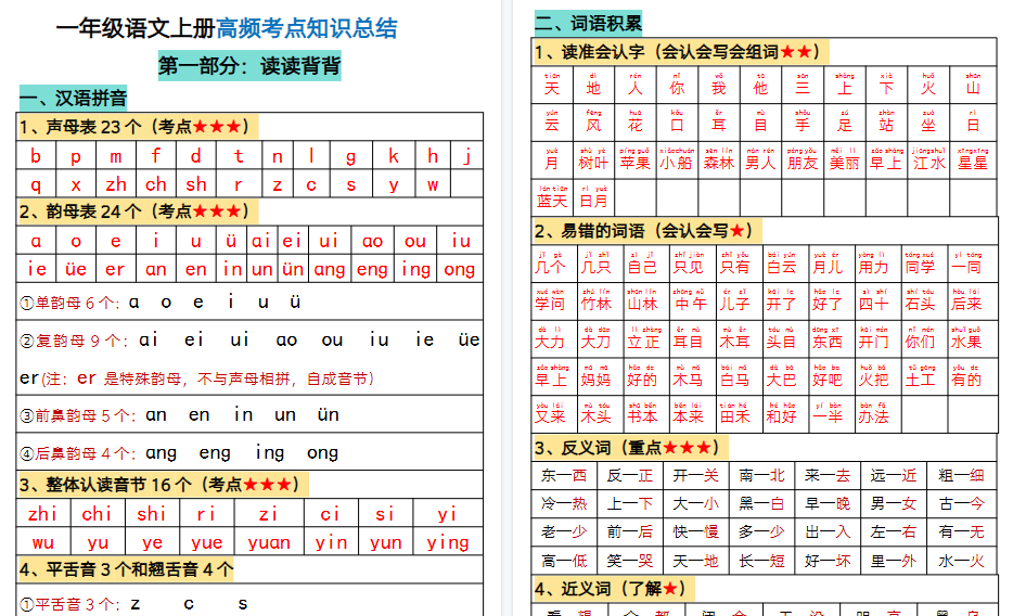 【14页高清完整版】一年级上册语文必背汇总-免费学习资料下载 - 开学吧