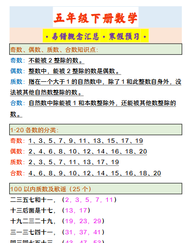 【2026寒假2页】五年级下册数学 ·易错概念汇总·寒假预习·-免费学习资料下载 - 开学吧