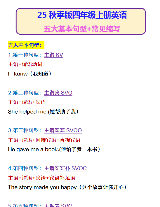 【2025秋新版】四年级上册英语 五大基本句型+常见缩写-教学网