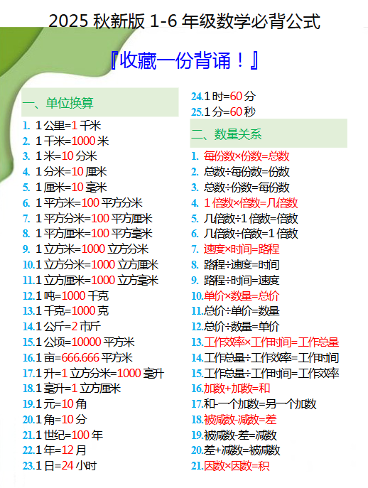【2025秋新版】1-6年级数学必背公式大全-教学网