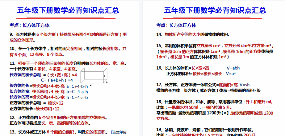 【2页高清完整版】五年级数学下册长方体和正方体知识点-免费学习资料下载 - 开学吧