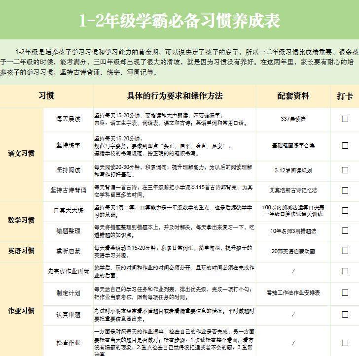 【新版】1-6习惯养成表【高清无水印版】-教学网