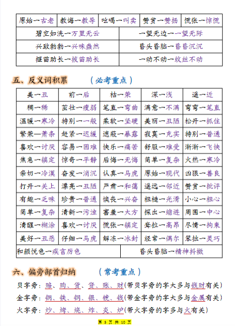 【精品】二年级语文下册全册重点知识归纳-教学网