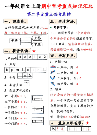 第一单元重点必考总结-教学网