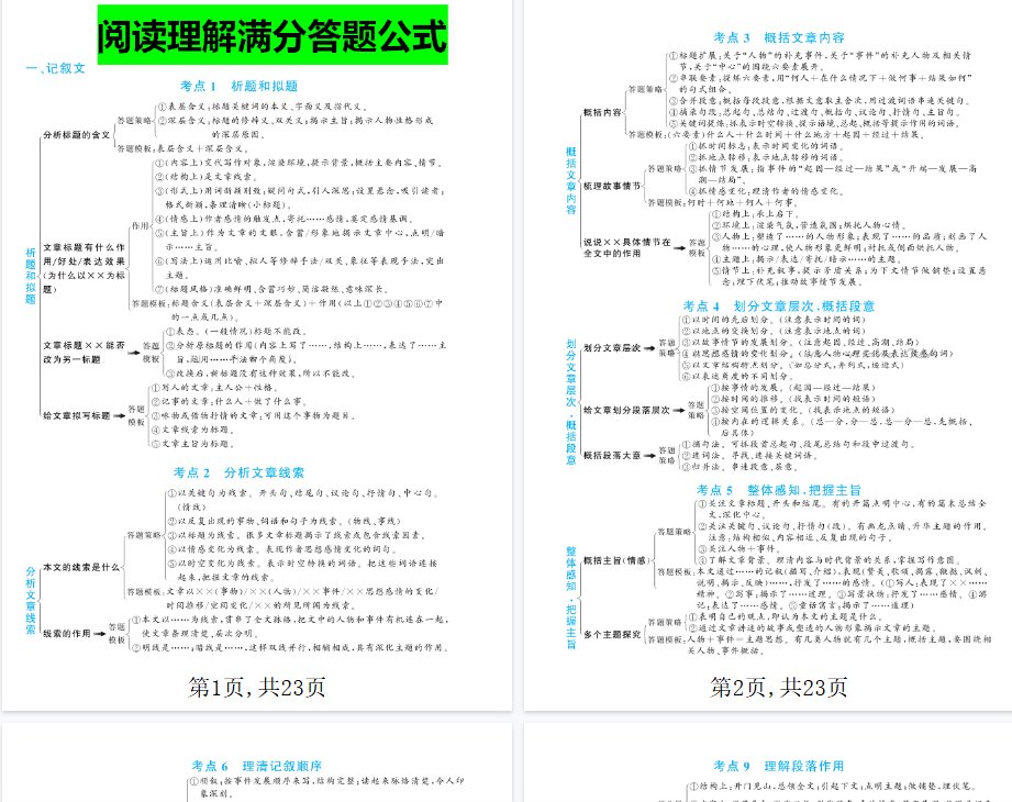 【23页完整版】小学语文阅读理解答题满分公式-教学网