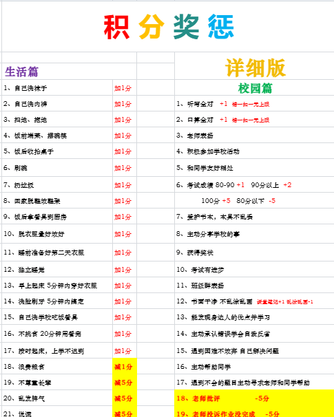 【新版】积分激励及奖惩表【高清无水印】-教学网