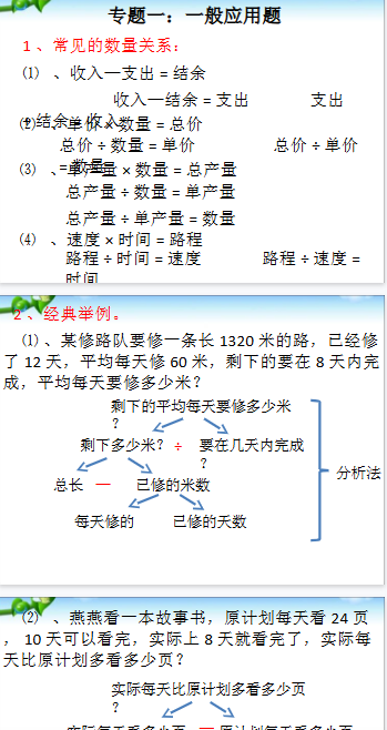 【187页新版】人教版小升初数学应用题专项总复习课件【高清完整版】-教学网